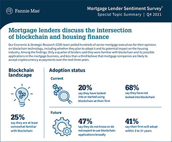 Infographic: Mortgage lenders discuss the intersection of blockchain and housing finance