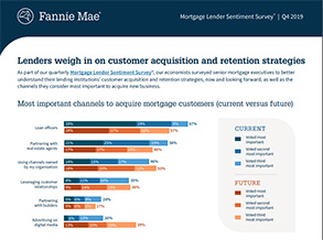 Infographic Lenders Acquisition 2.4.20