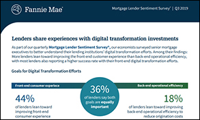 Infographic Lenders Digital 10.16.19