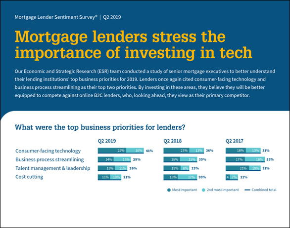 Infographic Lenders Tech 7.18.19