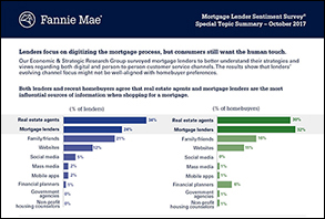 Special Topic Summary on Lenders and the Digital Mortgage Process