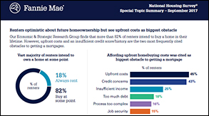 Special Topic Summary on Renter Optimism Sept 2017