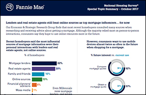 Special Topic Summary on Top Mortgage Influencers 10.19.17