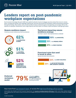Infographic thumbnail