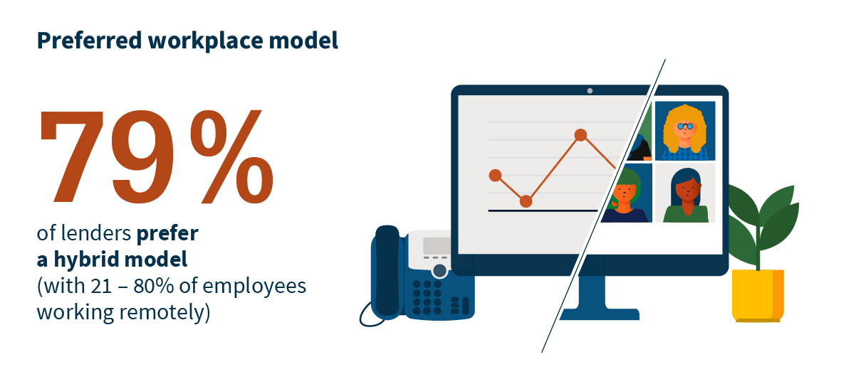 Preferred workplace model