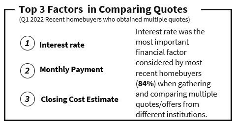 Top factors in comparing quotes