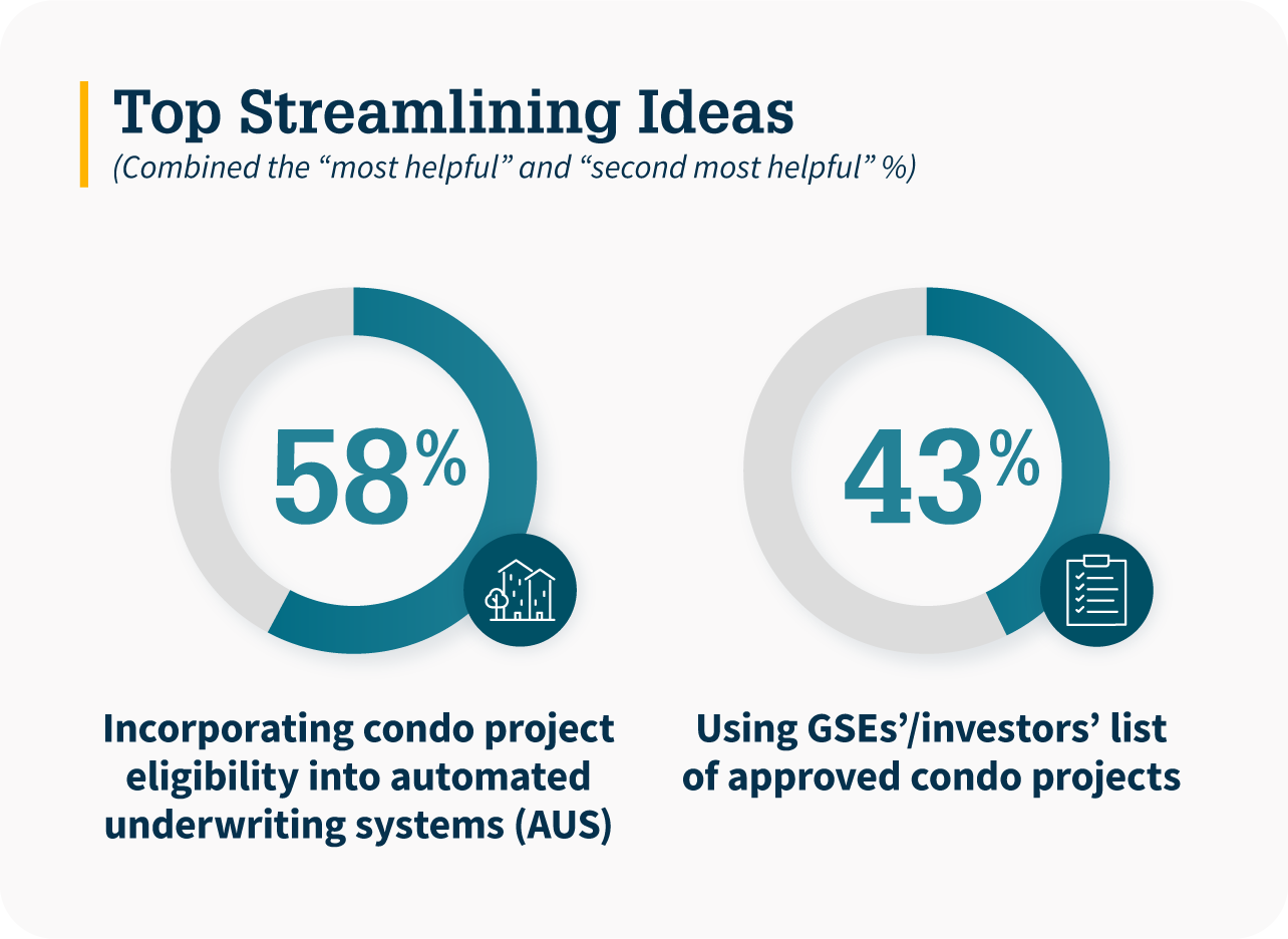 Top Streamlining Ideas