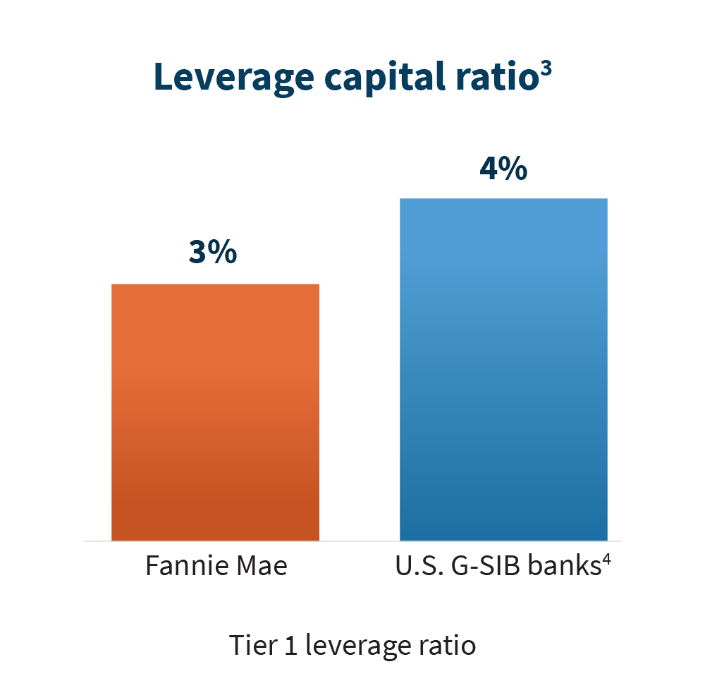 FM Today Charts - Treasury Draws and Dividends