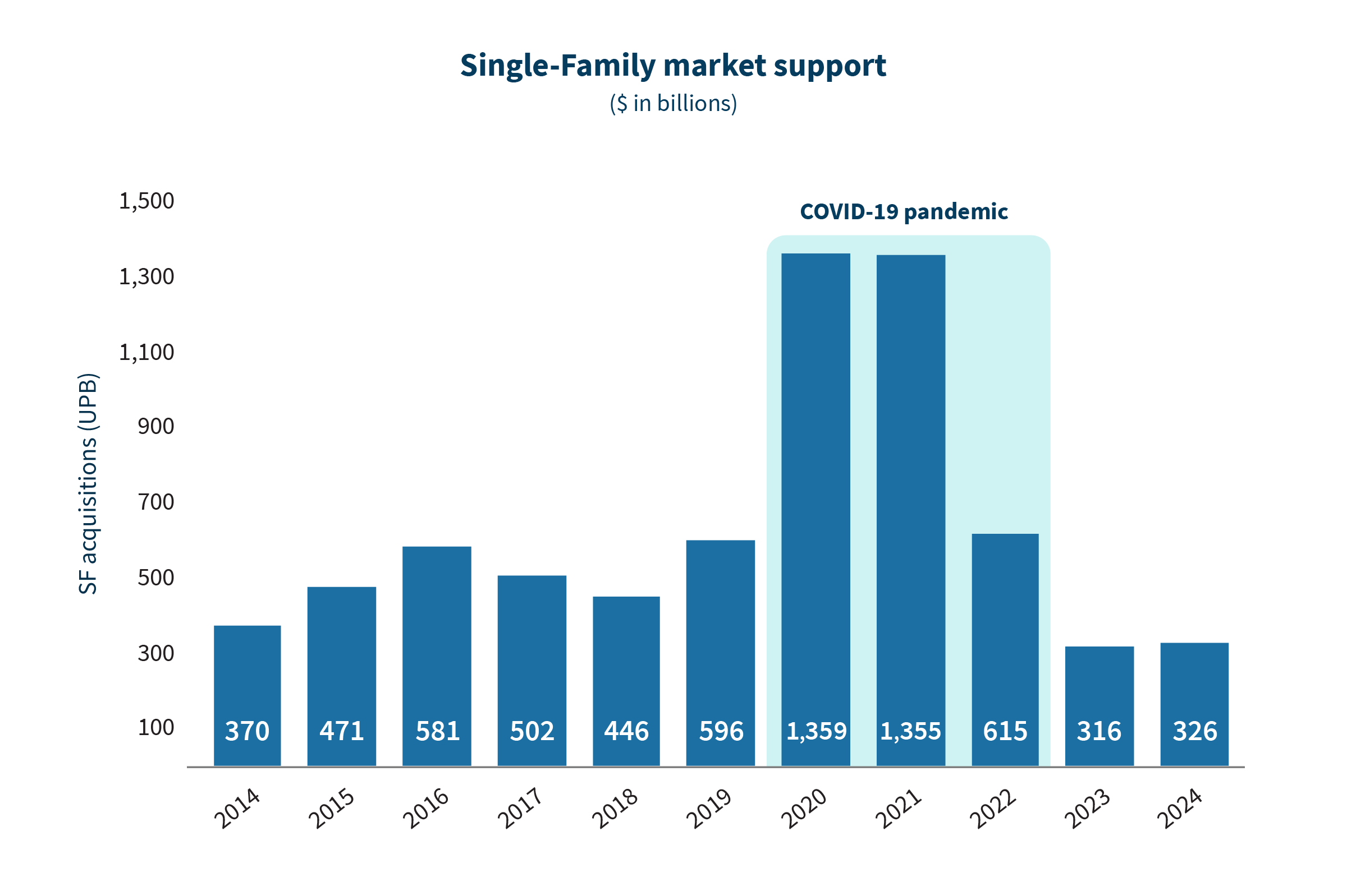 FM Today Charts - SF Market Support