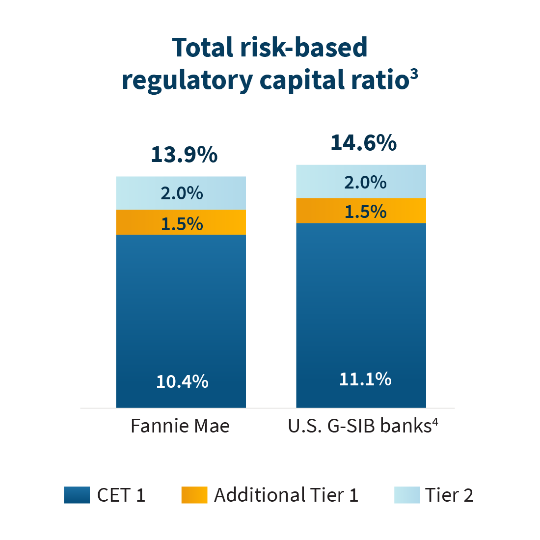 FM Today Charts - Net Income and Net Worth