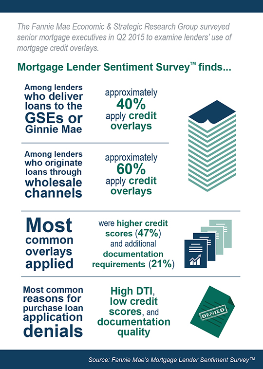 MLSS Credit Overlays