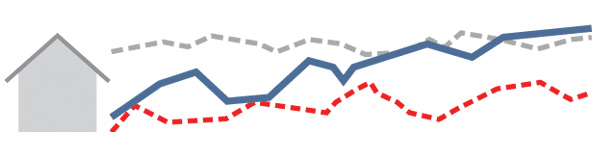 Monthly Housing Survey