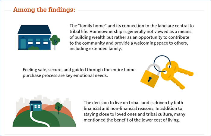 Native American Homeownership Findings