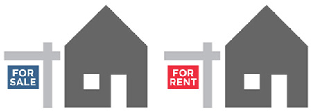 Own-Rent Analysis