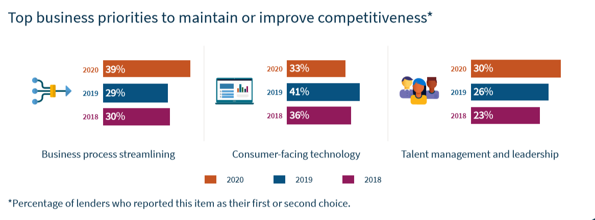 Top Covid-19 Business Priorities