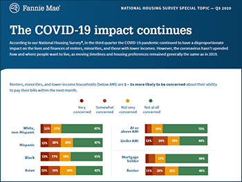 Infographic: COVID-19 impact continues