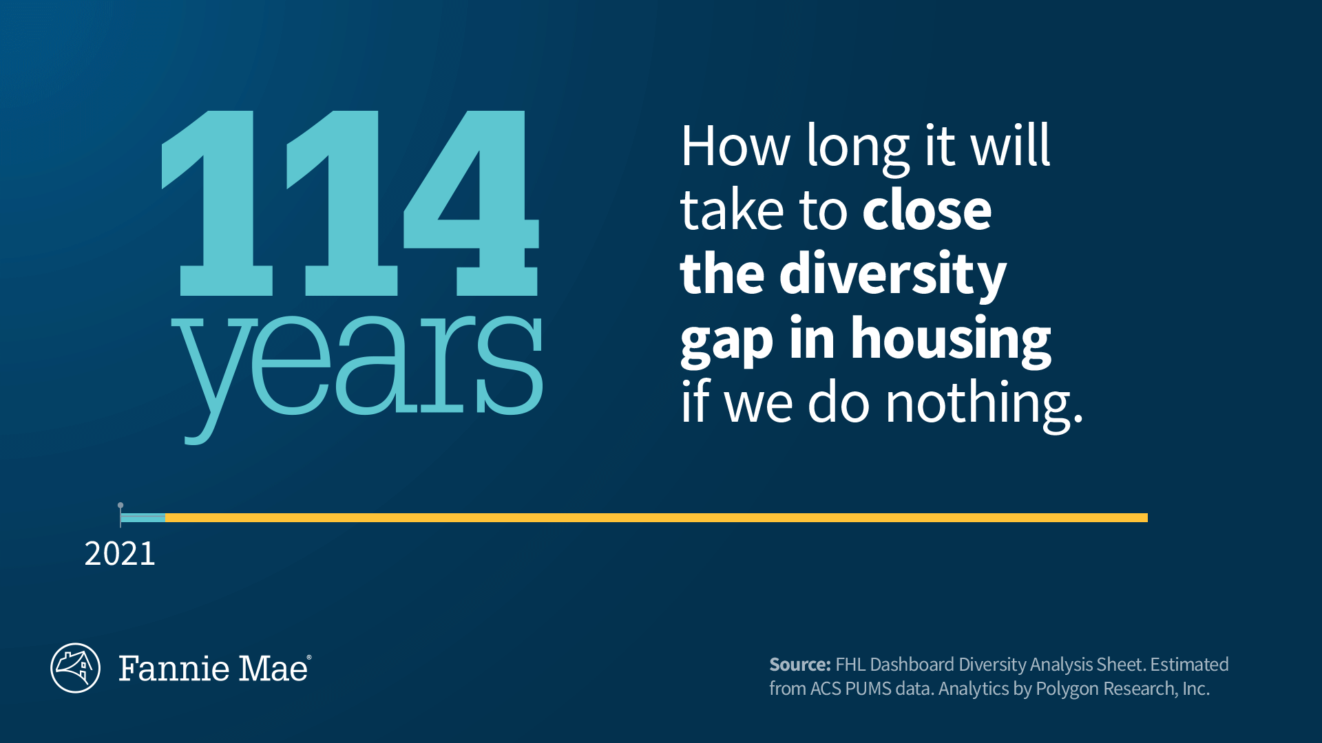 If we do nothing, closing the diversity gap will take 114 years