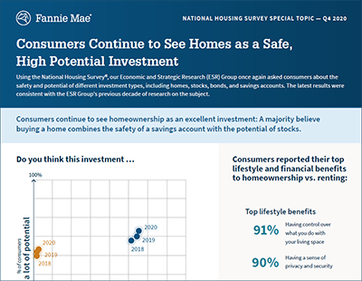 Infographic: Consumers to see Homes as a Safe, High Potential Investment