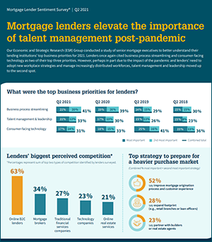 Infographic: Mortgage lenders elevate the importance of talent management post-pandemic
