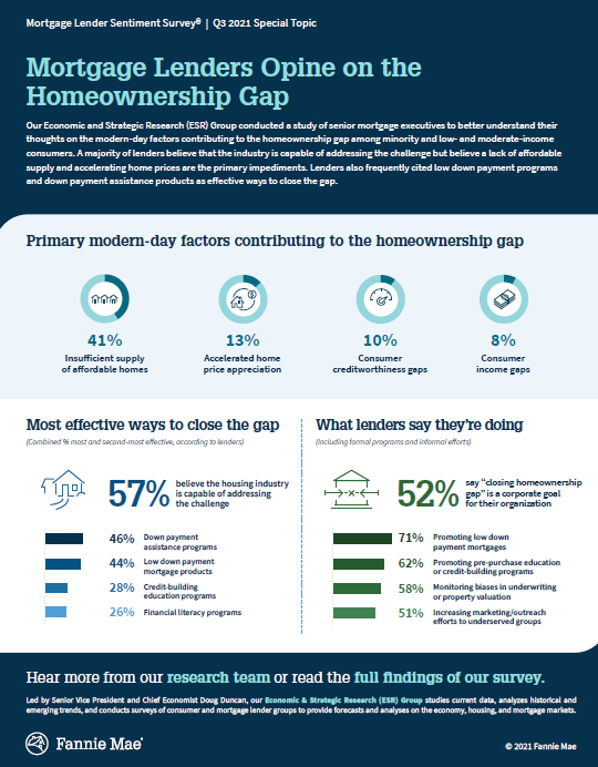Infographic: Mortgage lenders opine on the homeownership gap