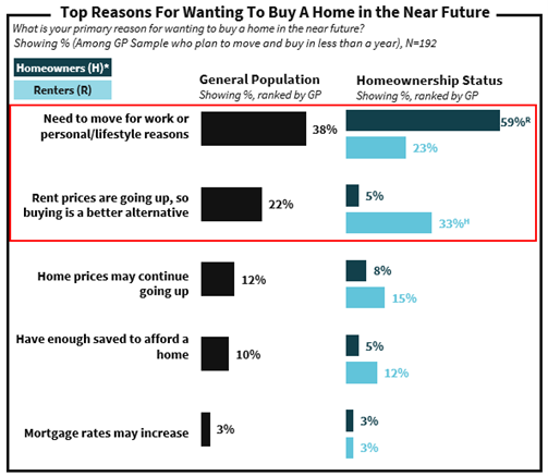 Top Reasons to Buy a Home