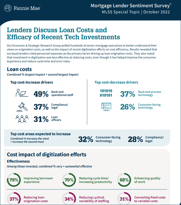 Infographic: Lenders Discuss Loan Costs