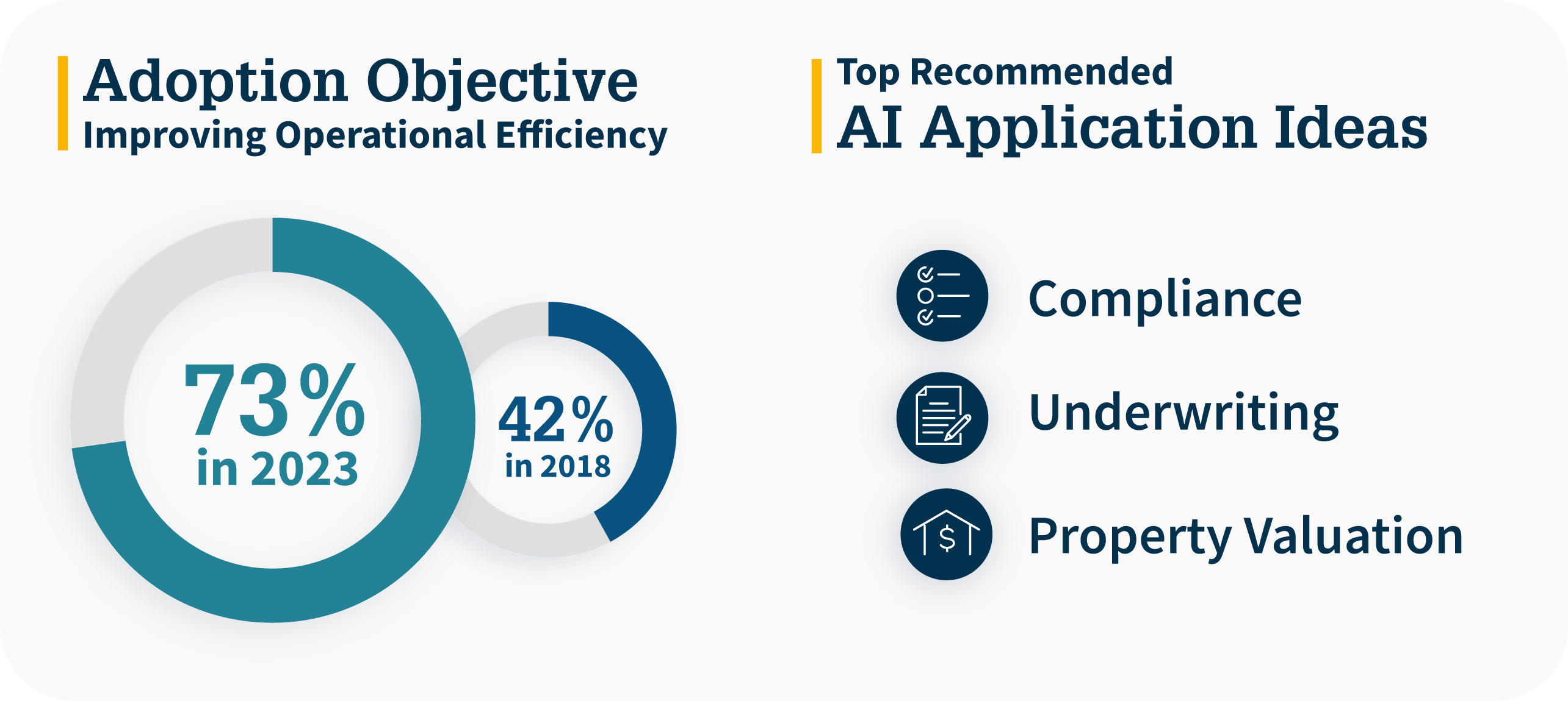 Adoption Objective and Top Recommended AI Application Ideas