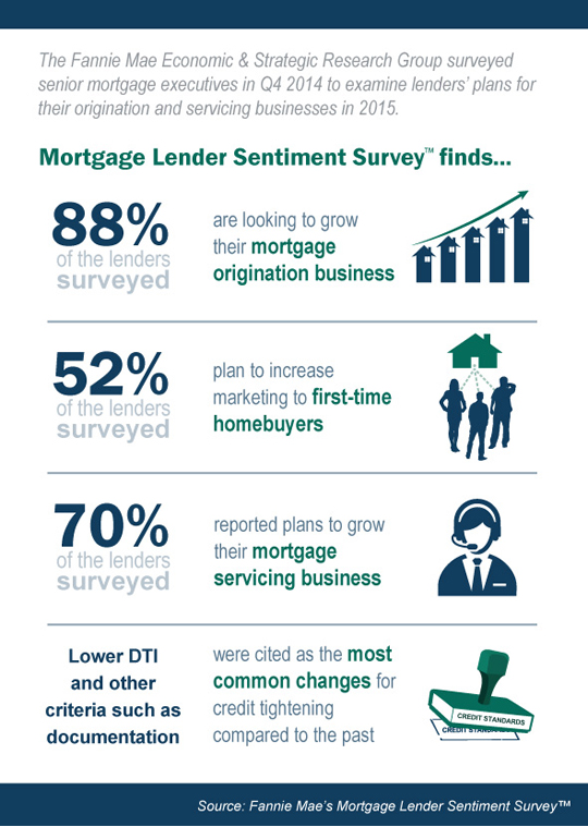 Mortgage Lender Sentiment Survey examines lenders' plans for their origination and servicing businesses in 2015