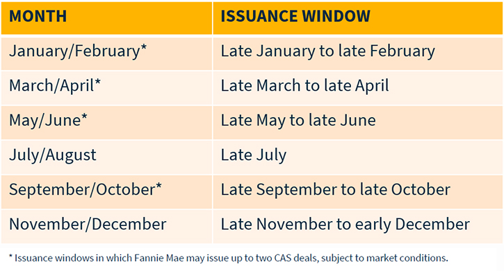 CAS 2019 Calendar Issuance Windows