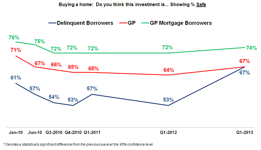 Views on Home Purchase as an Investment
