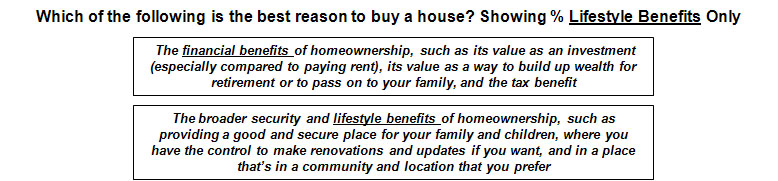 Financial and lifestyle benefits of homeownership