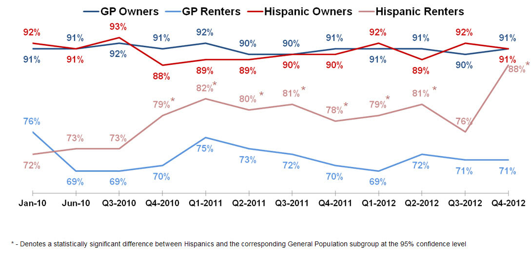Views on Renting vs. Owning